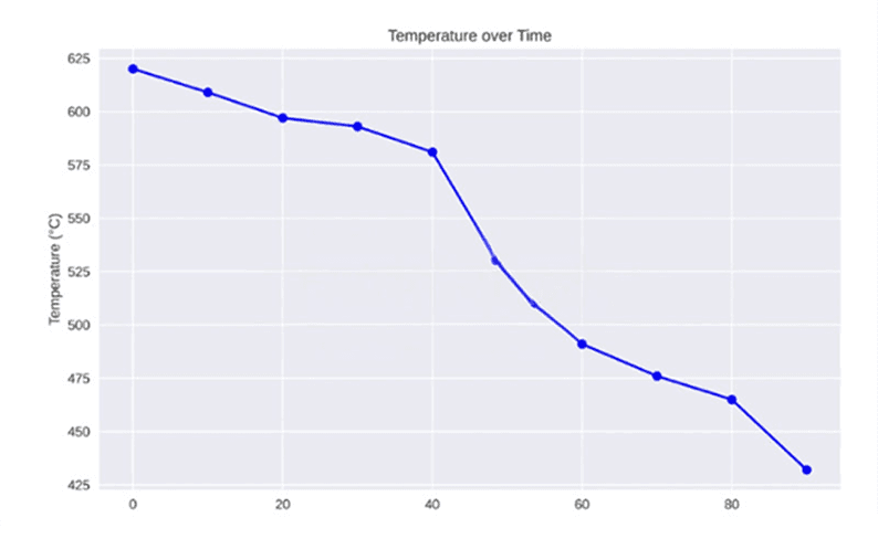 Effective Burning Temperature