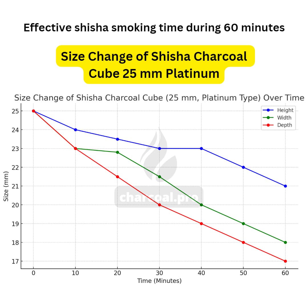 Effective Burning Size