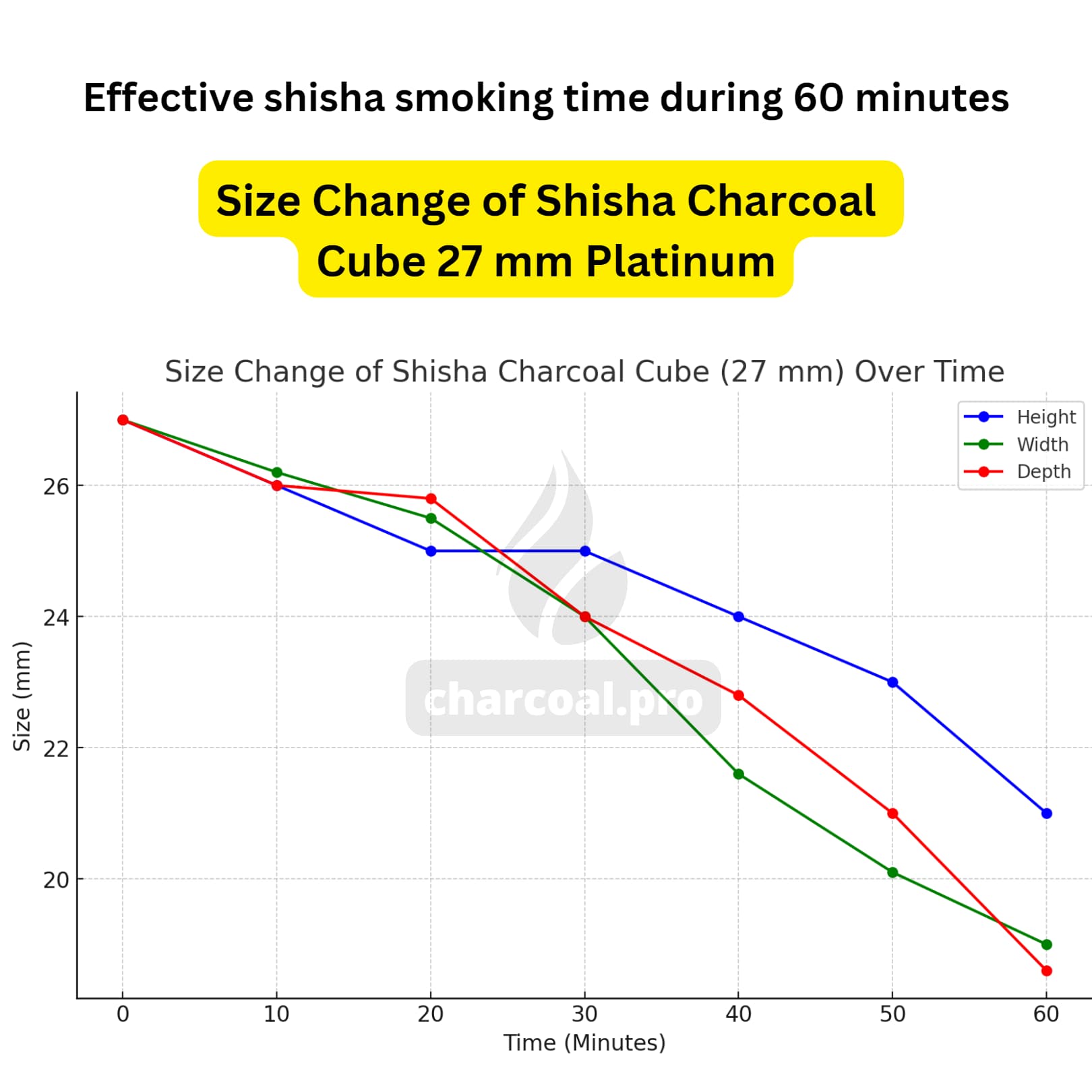Effective Burning Size